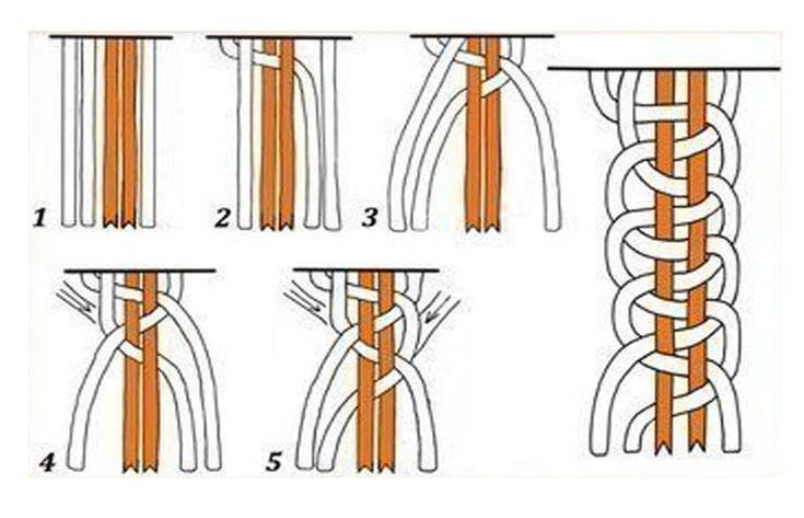 Weaving braids from 5 strands (step-by-step weaving patterns)