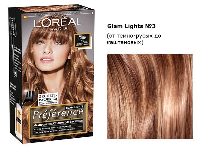 Loreal color palettes with staining results