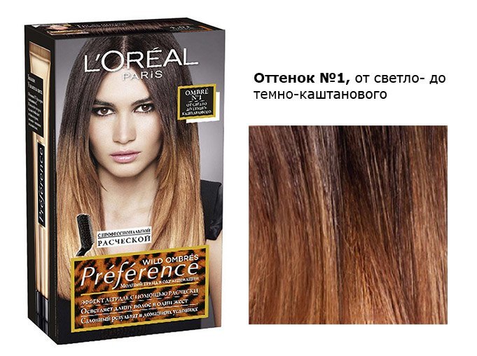 Loreal color palettes with staining results