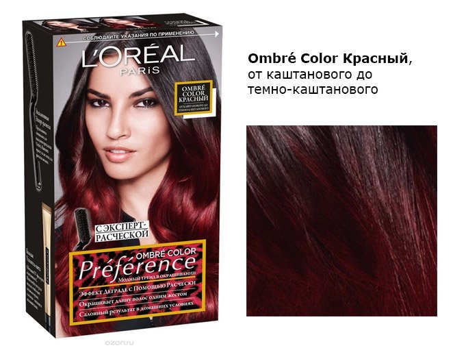 Loreal color palettes with staining results