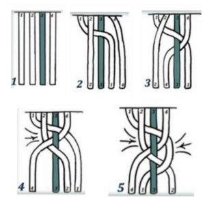 How to braid a spikelet