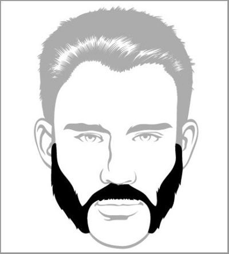 Types and forms of popular beards for men with examples and names