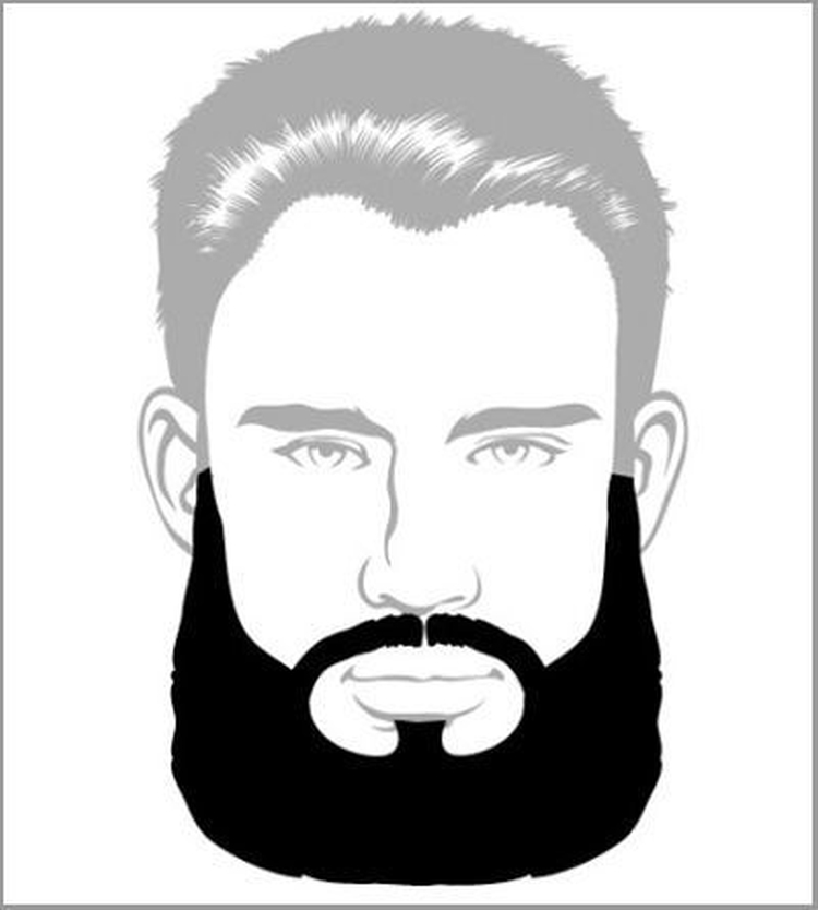 Types and forms of popular beards for men with examples and names