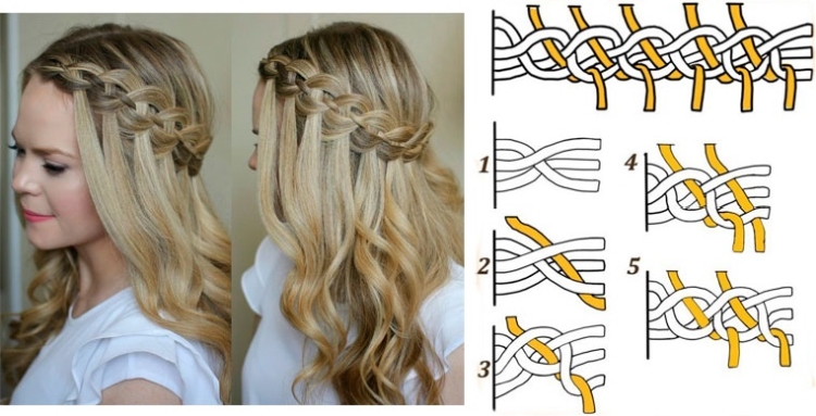 French braids for girls with step by step photos