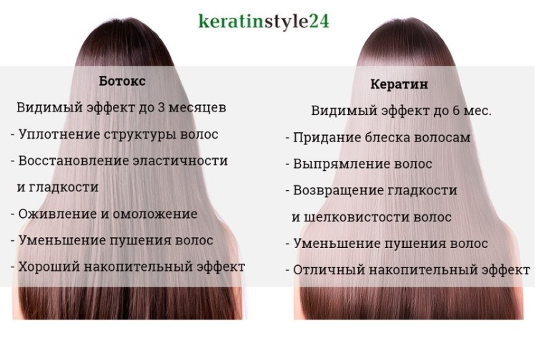 Botox and keratin for hair, what is the difference