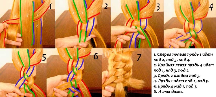 4-strand braid