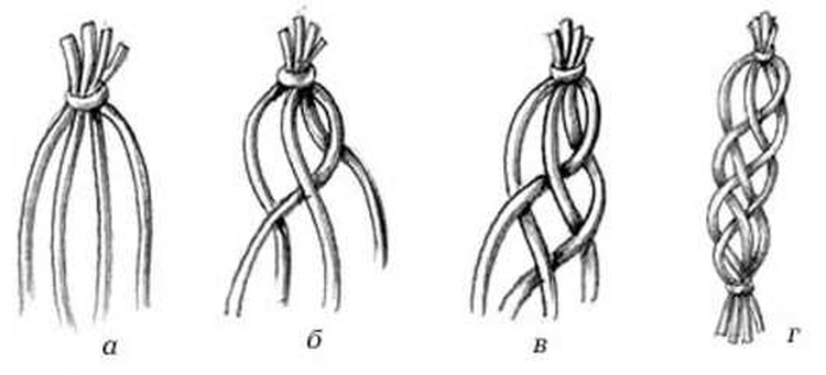 4-strand braid