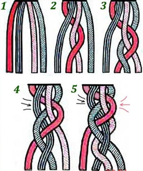 4-strand braid