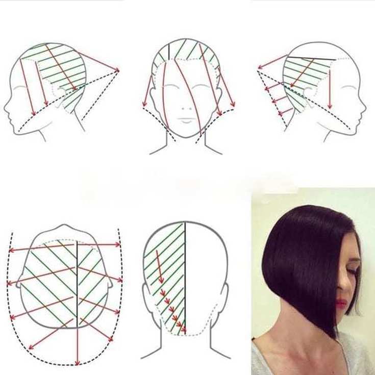 How to cut your hair yourself