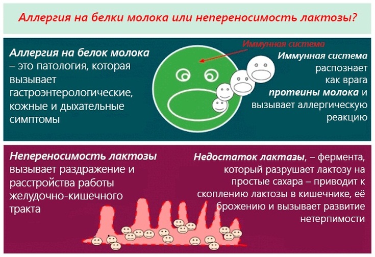 Selentsin reviews of doctors of trichologists