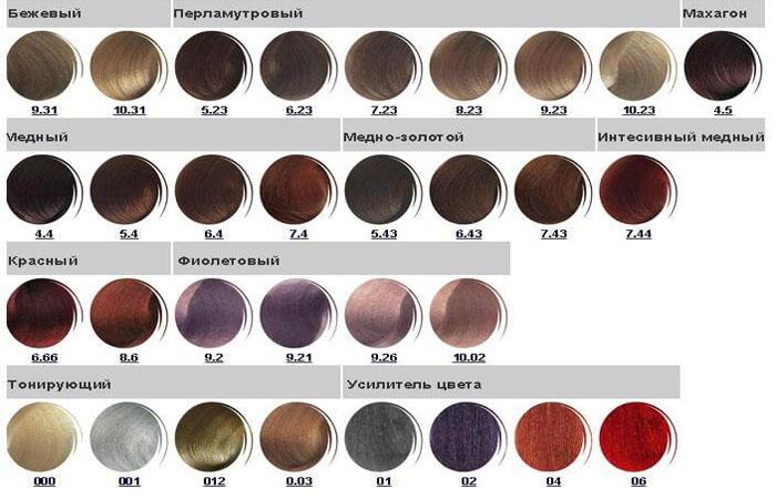 A complete palette of kapous hair colors by numbers with examples of names and photos