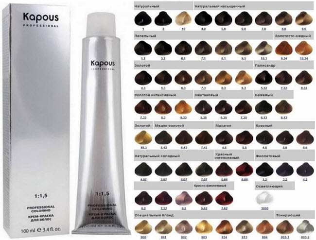 A complete palette of kapous hair colors by numbers with examples of names and photos