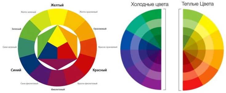 Hair lightening background (color chart)