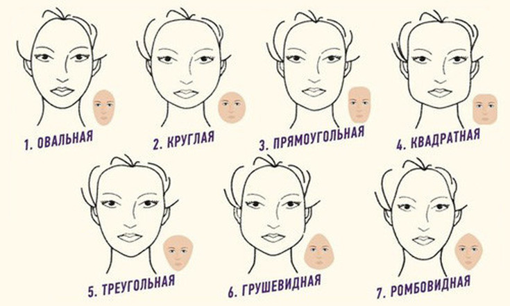 Who suits the square - for which face, types of haircuts