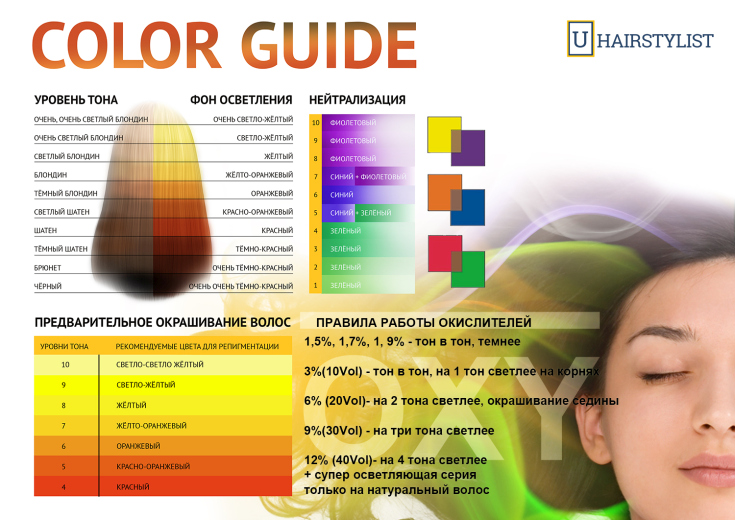 Hair lightening background (color chart)