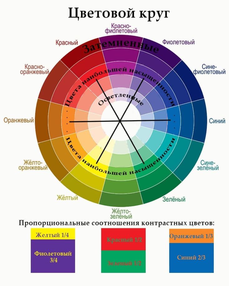 Hair lightening background (color chart)