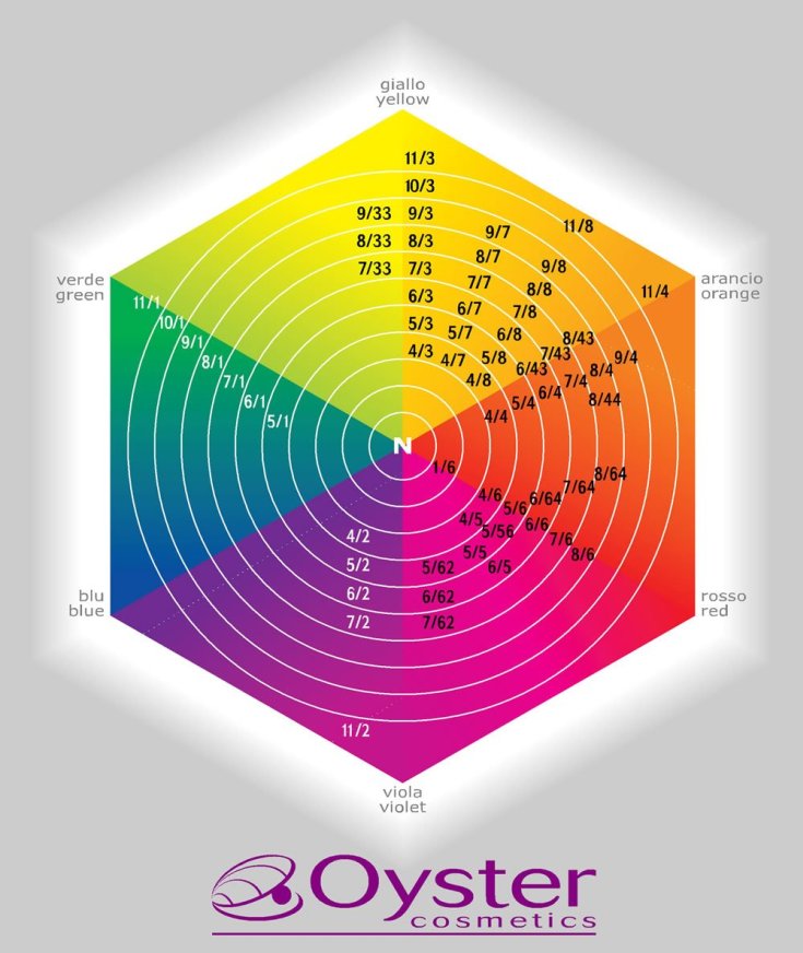 Hair lightening background (color chart)