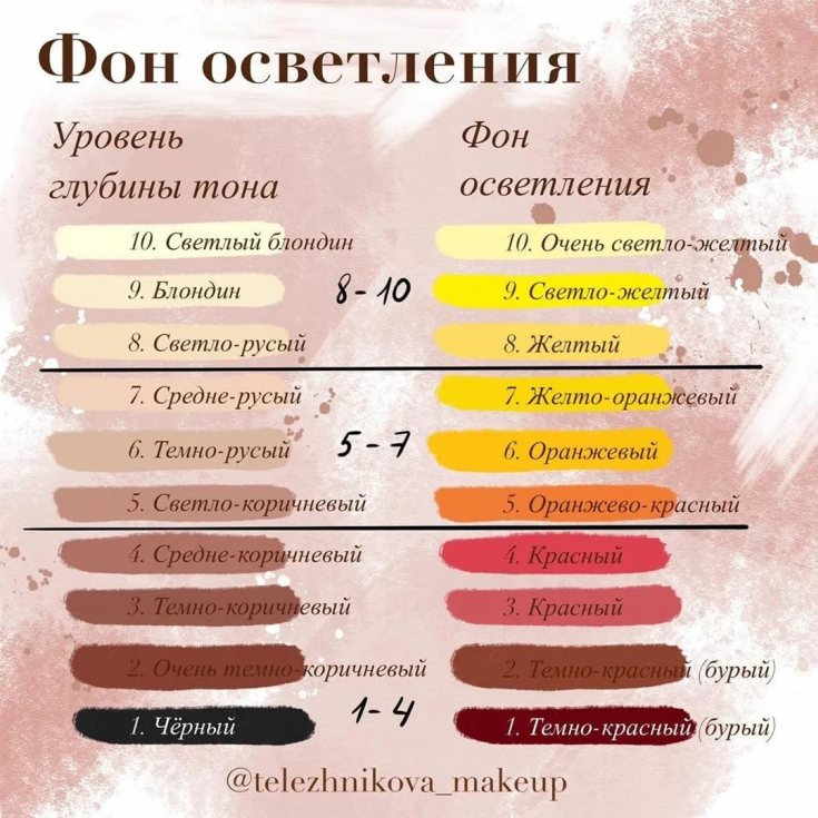 Hair lightening background (color chart)