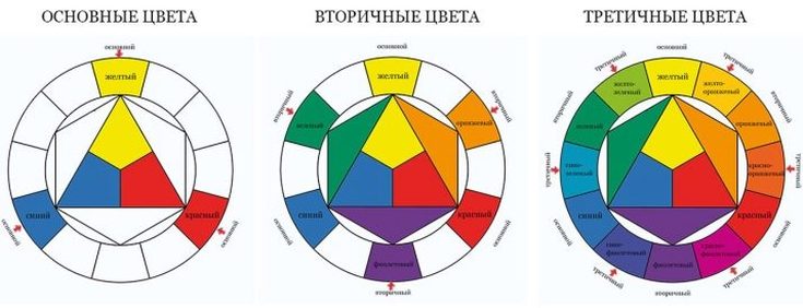 Hair lightening background (color chart)